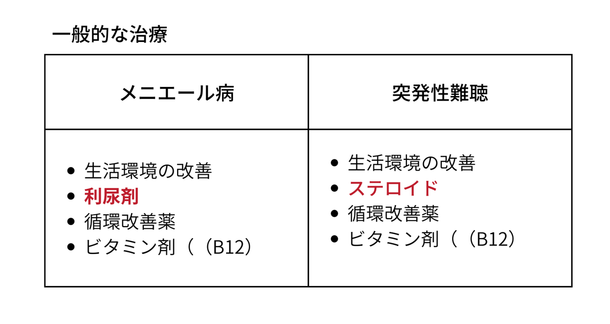 12. 軽度の脱水症状