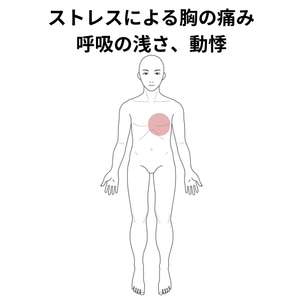 ストレスによる左胸の痛みと呼吸困難の改善過程｜動悸、胸部の痛みの
