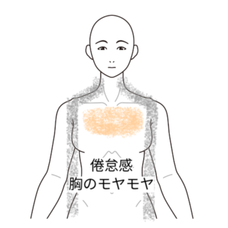 鍼灸の症例「倦怠感と胸のモヤモヤ、不安感の改善」(名鉄桜井駅/愛知県安城市)