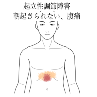 鍼灸の症例「上腹部の締め付け感と朝の起床困難を伴う起立性調節障害」（有松駅）