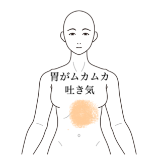 鍼灸の症例「胃部不快感と胃痛を主訴とした症例　約４ヶ月の経過報告」（沖縄県那覇市）