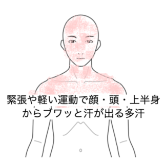鍼灸の症例「緊張や軽い運動で顔・頭・上半身からブワッと汗が出る多汗症状」（清澄白河）