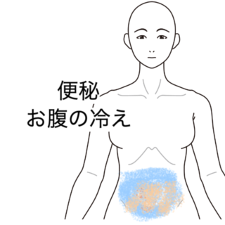 鍼灸の症例「便秘とお腹の冷え」（群馬県伊勢崎市）